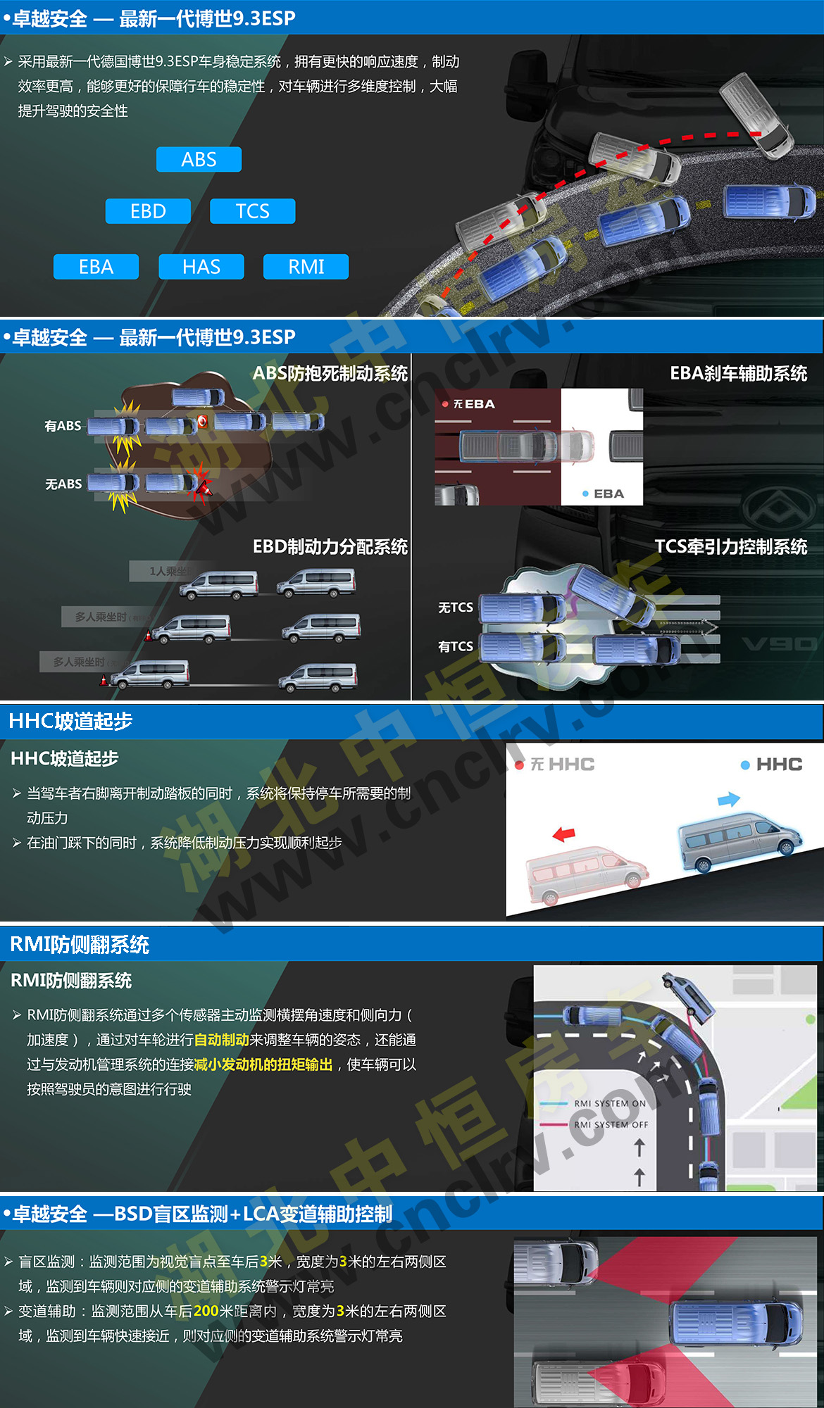 上汽大通V90C型房車底盤詳細(xì)介紹