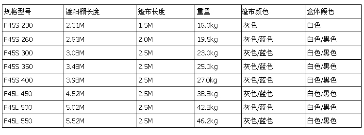 房車遮陽(yáng)棚